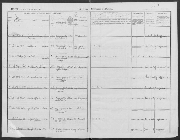PALAISEAU - Bureau de l'enregistrement. - Table des successions (1961). 