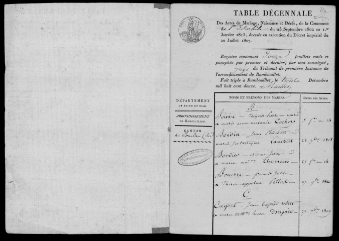 SAINT-ESCOBILLE. Tables décennales (1802-1902). 