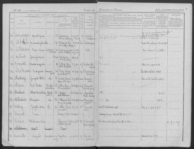 JUVISY-SUR-ORGE, bureau de l'enregistrement. - Tables des successions et des absences, volume 15, 1955. 