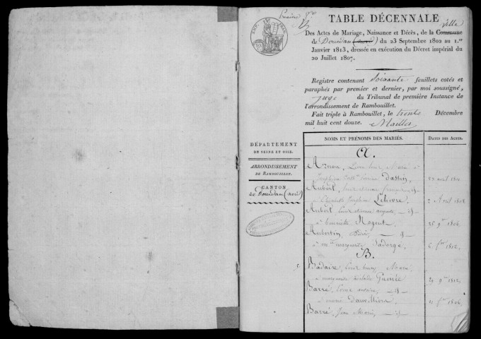 DOURDAN. Tables décennales (1802-1902). 