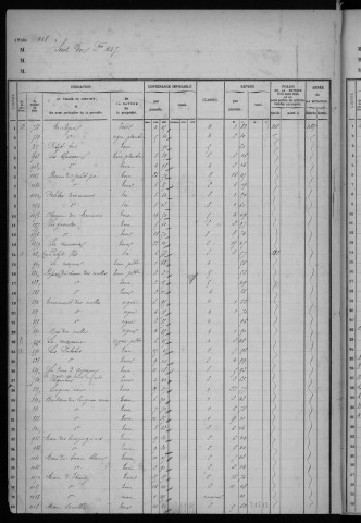 EGLY. - Matrice des propriétés bâties [cadastre rénové en 1934]. 