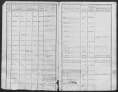PALAISEAU - Bureau de l'enregistrement. - Table des successions, vol. n°1 : 1er octobre 1810 - 10 juin 1815. 