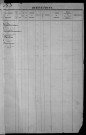 BOULLAY-LES-TROUX. - Matrice des propriétés bâties et non bâties : folios 1 à 270 [cadastre rénové en 1933]. 