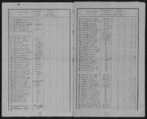Listes pour les élections présidentielles et municipales.