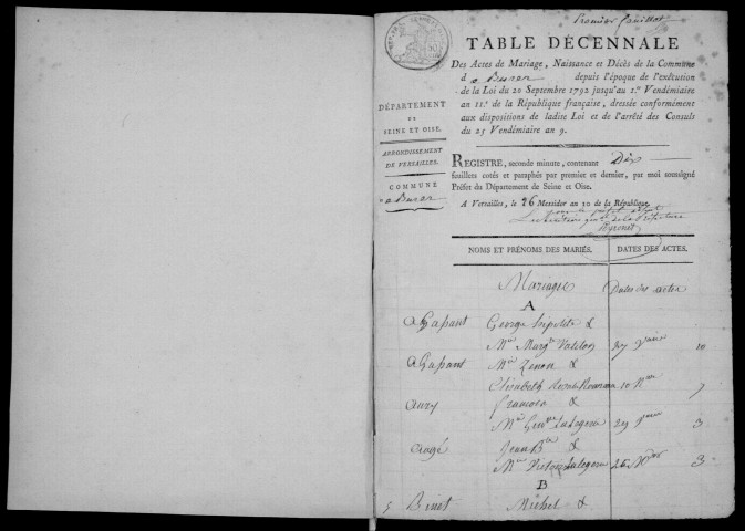 BURES-SUR-YVETTE. Tables décennales (1792-1902). 