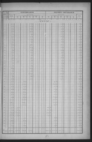 WISSOUS. - Tableau récapitulatif par nature de propriétés [cadastre rénové en 1951]. 