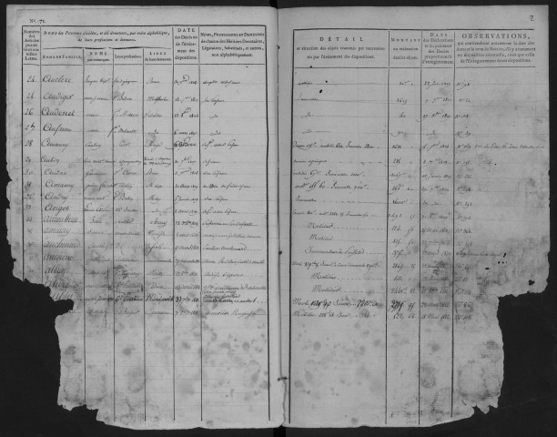 MILLY-LA-FORET, bureau de l'enregistrement. - Tables des successions. - Vol. 1 : an VI - 1812. 