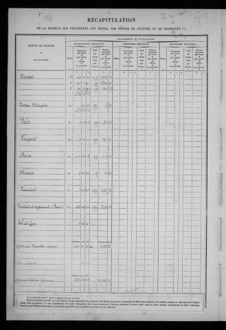 FLEURY-MEROGIS. - Matrice des propriétés non bâties [cadastre rénové en 1933]. 
