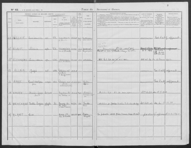 PALAISEAU - Bureau de l'enregistrement. - Table des successions (1961). 