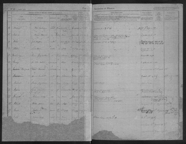 MILLY-LA-FORET, bureau de l'enregistrement. - Tables des successions. - Vol. 13 : avril 1914 - 1926. 