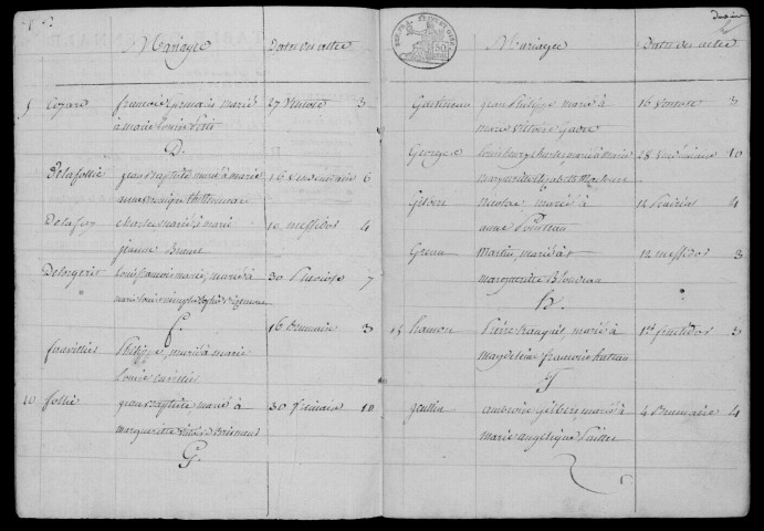 GIRONVILLE-SUR-ESSONNE. Tables décennales (1792-1902). 