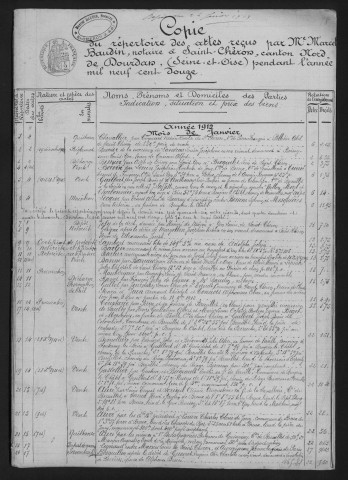 SAINT-CHERON : Marcel BAUDIN (1912-1936); Pierre JOANNET (1937-1940). SAINT-MAURICE-MONTCOURONNE : Pierre-Antoine VALENCIER (1800-1812). 