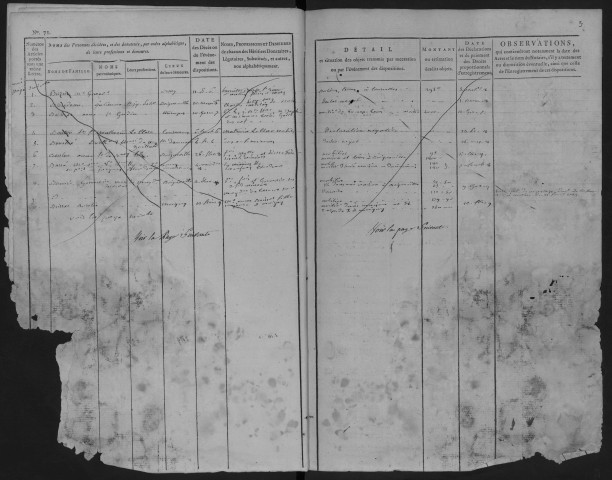 MILLY-LA-FORET, bureau de l'enregistrement. - Tables des successions. - Vol. 1 : an VI - 1812. 