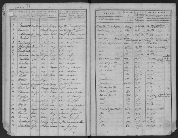 MILLY-LA-FORET, bureau de l'enregistrement. - Tables des successions. - Vol. 2 : 1812 - 1816. 