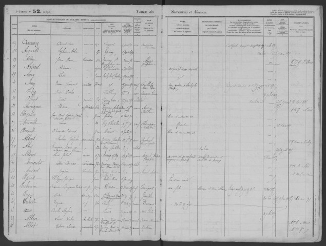 LONGJUMEAU - Bureau de l'enregistrement. - Table des successions [sans numéro de volume] (1895 - 1900). 