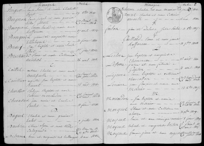 BALLANCOURT-SUR-ESSONNE. Tables décennales (1802-1902). 
