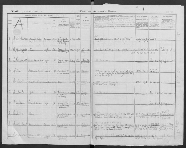 PALAISEAU - Bureau de l'enregistrement. - Table des successions (1957). 