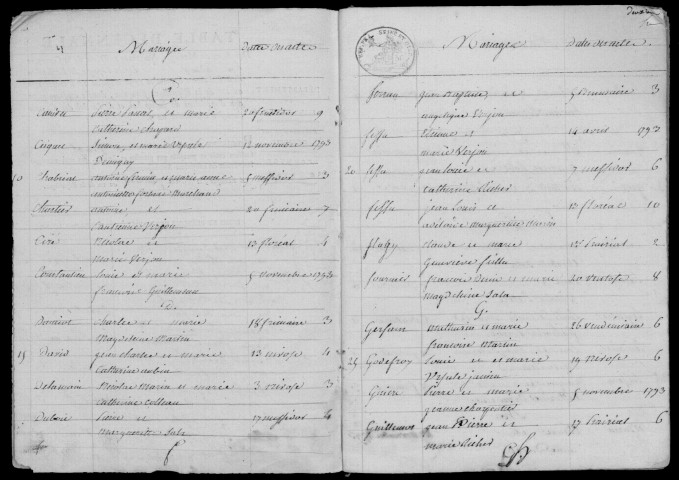 CERNY. Tables décennales (1792-1902). 