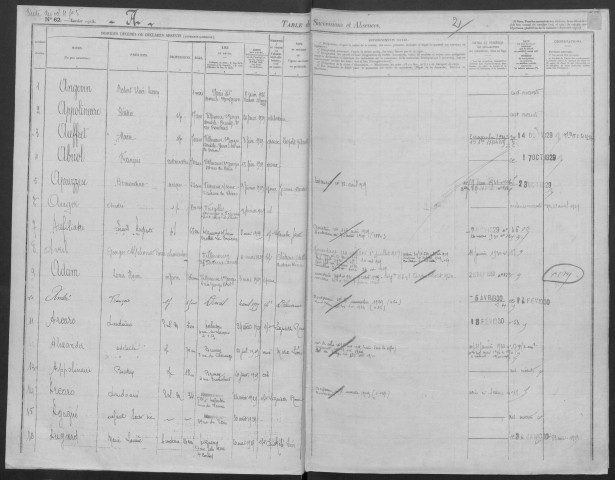 YERRES, bureau de l'enregistrement. - Table des successions. - Vol. 5. - janvier 1929-septembre 1931 