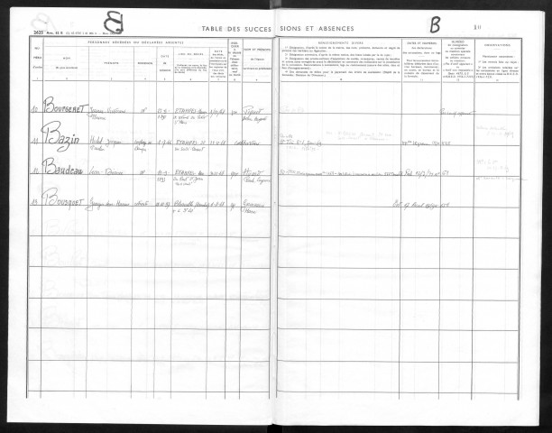 ETAMPES, bureau de l'enregistrement. - Table alphabétiques des successions et des absences, vol.34 (1/10/1968-31/12/1968). 