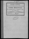 FORGES-LES-BAINS. Tables décennales (1802-1902). 