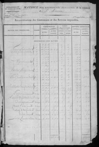 SAINT-MAURICE-MONTCOURONNE. - Matrice des propriétés bâties et non bâties : folios 1 à 481 [cadastre rénové en 1934]. 