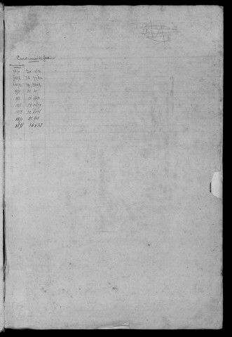 MAUCHAMPS. - Matrice des propriétés bâties et non bâties [cadastre rénové en 1932]. 