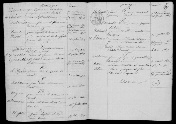 JUVISY-SUR-ORGE. Tables décennales (1802-1902). 