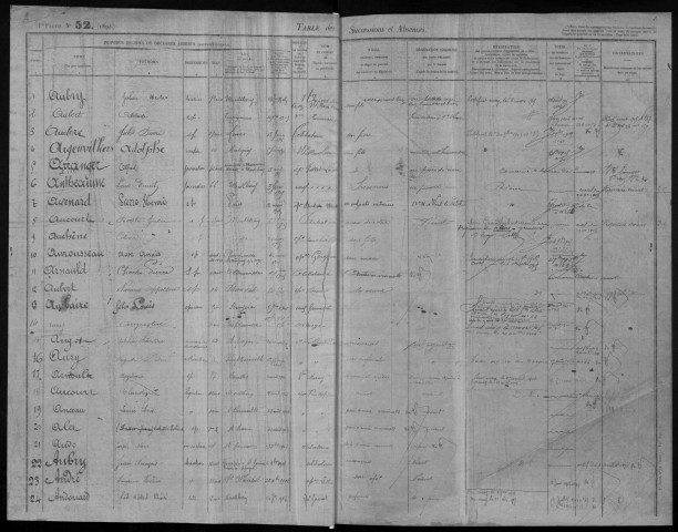 ARPAJON, bureau de l'enregistrement. - Tables alphabétiques des successions et des absences.- Vol. 16, 1er janvier 1905 - 1er janvier 1913. 