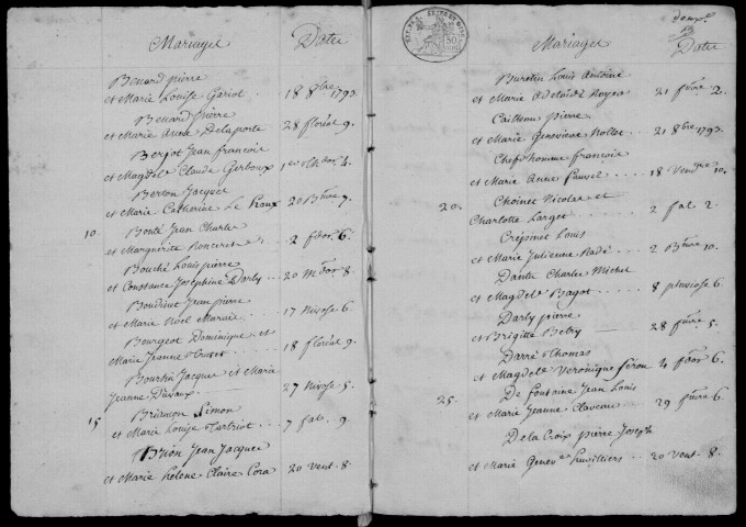 BIEVRES. Tables décennales (1792-1902). 