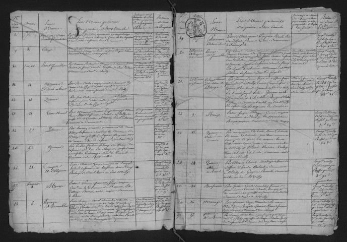 MILLY-LA-FORET II : Nicolas MARICOT (1800-1809); Alexandre SOUGIT (1810-1835); Sébastien SOUGIT (1836-1860). 