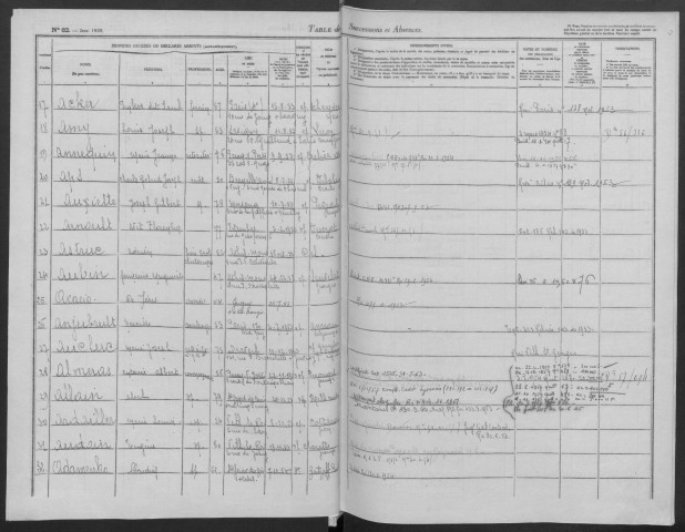JUVISY-SUR-ORGE, bureau de l'enregistrement. - Tables des successions et des absences, volume 14, 1953-1954. 
