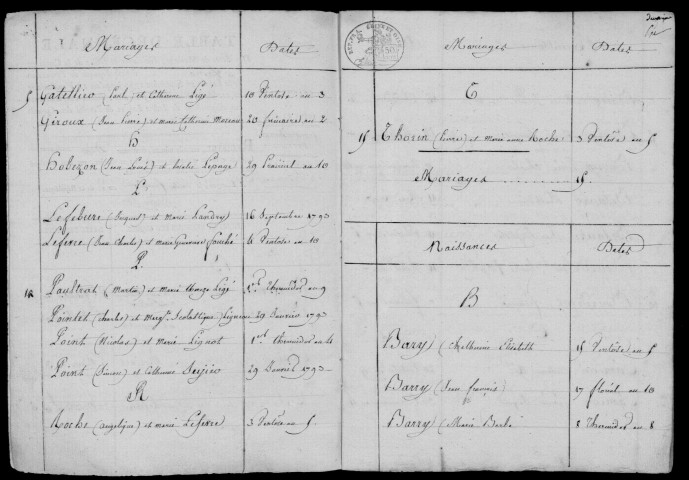 VAYRES-SUR-ESSONNE. Tables décennales (1792-1902). 