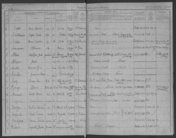 MEREVILLE, bureau de l'enregistrement. - Tables des successions. - Vol. 17 : 1925 - 1937. 