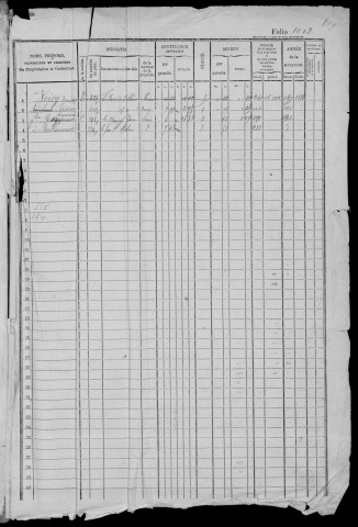 BALLANCOURT-SUR-ESSONNE. - Matrice des propriétés bâties et non bâties : folios 1012 à la fin [cadastre rénové en 1945]. 