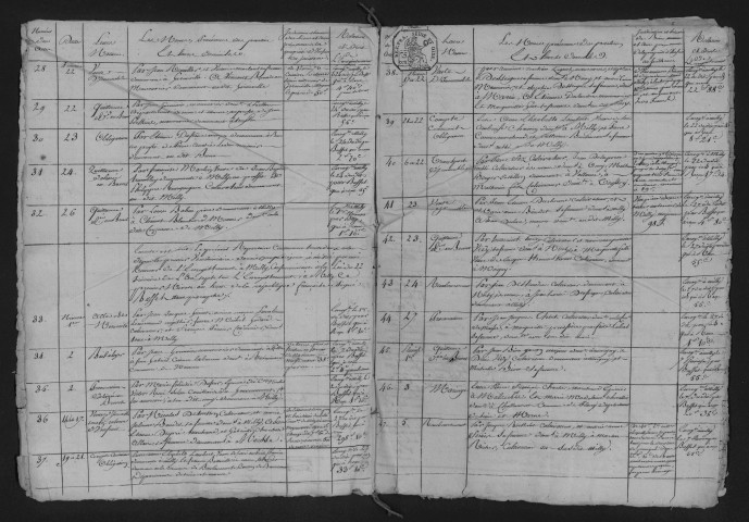 MILLY-LA-FORET II : Nicolas MARICOT (1800-1809); Alexandre SOUGIT (1810-1835); Sébastien SOUGIT (1836-1860). 