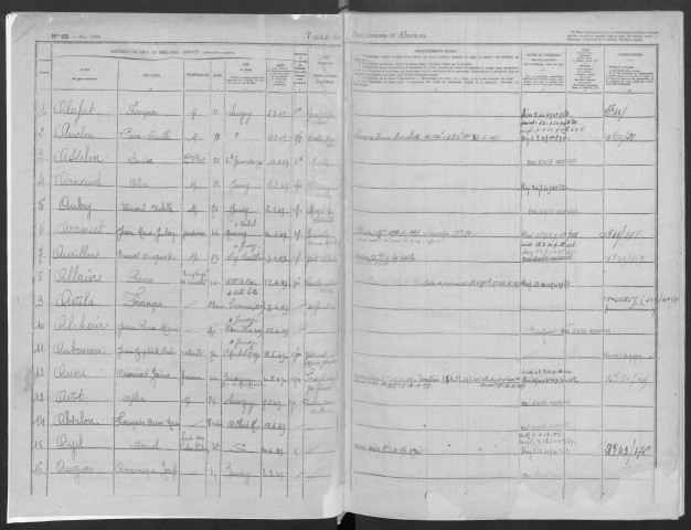 JUVISY-SUR-ORGE, bureau de l'enregistrement. - Tables des successions et des absences, volume 12, 1949 - 1950. 
