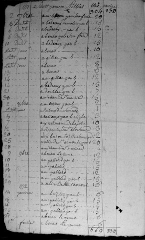 XIC2 - Procès des marguilliers.