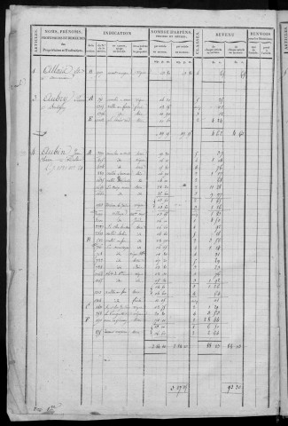 VIDELLES. - Matrice de rôle pour la contribution cadastrale [cadastre rénové en 1938]. 