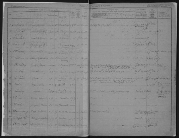 FERTE-ALAIS (LA), bureau de l'enregistrement. - Tables des successions. - Vol. 13 : 1916 - 1925. 