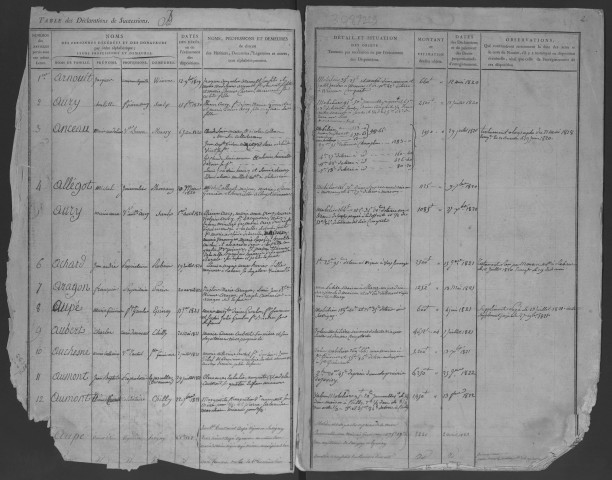 LONGJUMEAU - Bureau de l'enregistrement. - Table des successions, vol. n°4 (1820 - 1824). 
