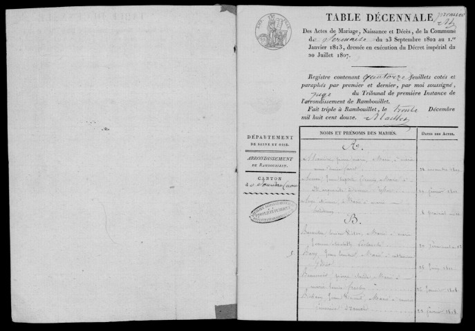SERMAISE. Tables décennales (1802-1902). 