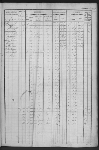 ROINVILLE-SOUS-DOURDAN. - Matrice des propriétés bâties et non bâties : folios 1 à 626 [cadastre rénové en 1943]. 