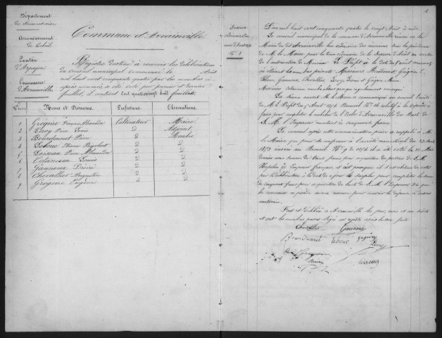 AVRAINVILLE - Administration de la commune. - Registre des délibérations du conseil municipal (20/08/1854 - 22/05/1879). 