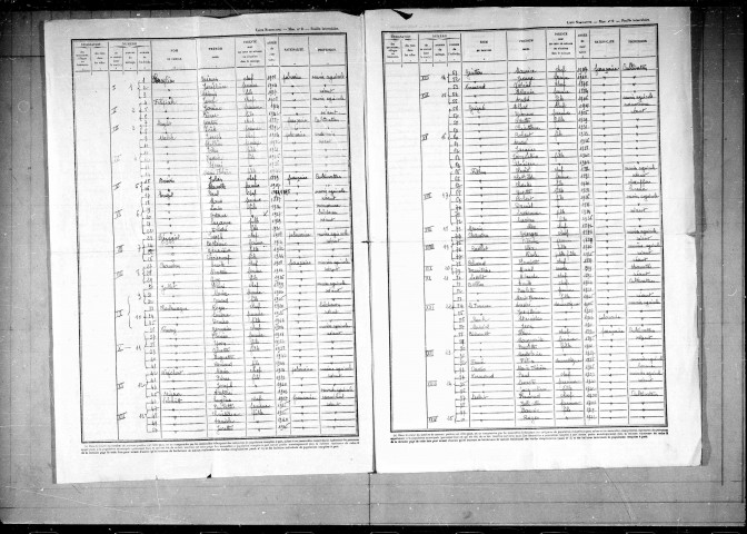 Liste nominative de recensement de 1946 de Chatignonville et Viry-Châtillon.