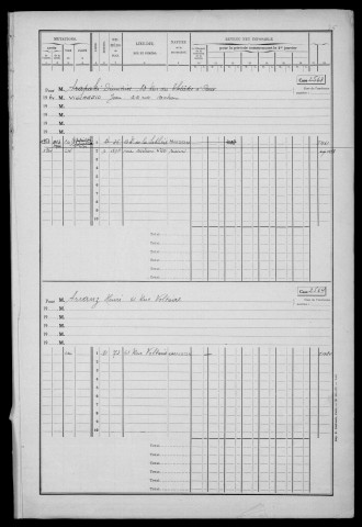 YERRES. - Matrice des propriétés bâties : cases 2563 à la fin [cadastre rénové en 1965]. 